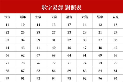 生氣號碼|數字易經計算機